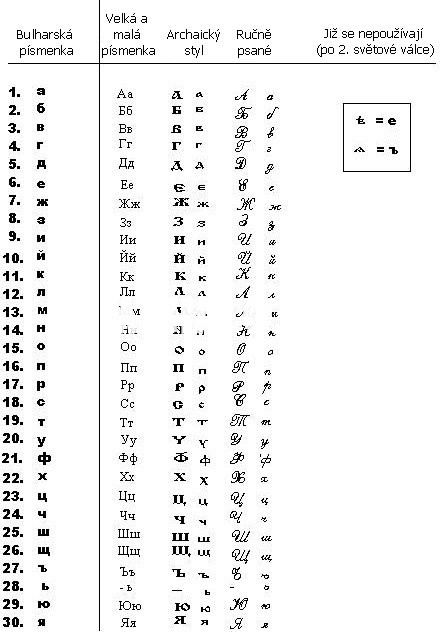 Bulharská abeceda - cyrilice
