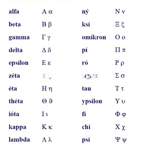 Jazyk v Řecku, základní slova a fráze
