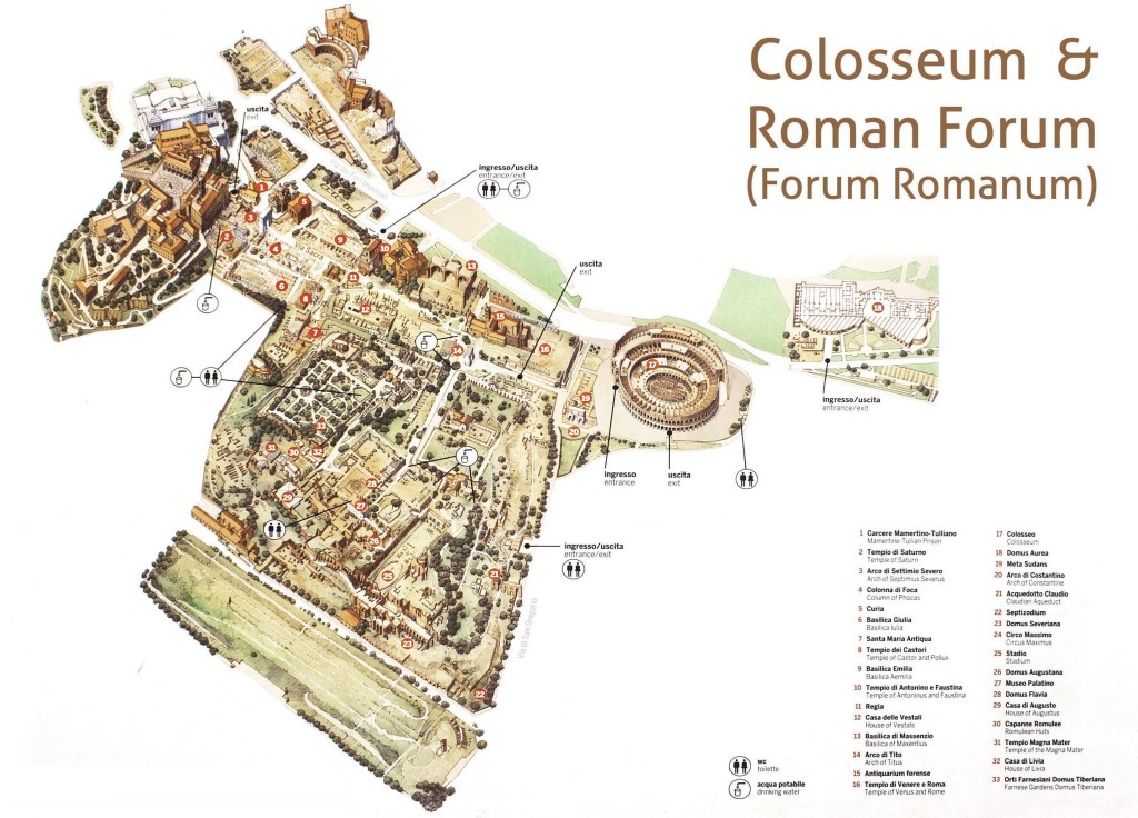 Plánek Forum Romanum