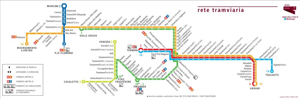 Plánek tramvajových tras v Římě